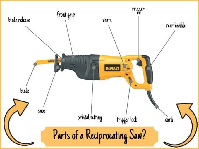What Does A Reciprocating Saw Do And Do I Need One?